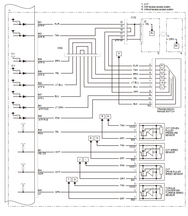 Fuel and Emissions - Testing & Troubleshooting